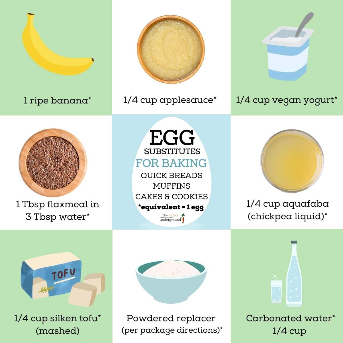 Best Egg Substitutes For Baking